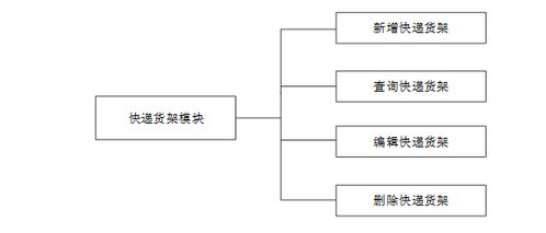 基于Java的快遞包裝回收管理系統設計與實現——高校畢業設計項目分析