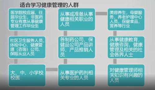 健康管理師 行業(yè)準(zhǔn)入資格新時(shí)代，哪些人群適合報(bào)考？