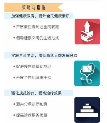 從被動治療到主動管理 未來醫(yī)學的健康管理轉(zhuǎn)型之路