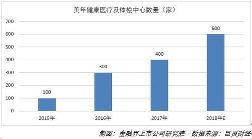 股份回購彰顯信心，美年健康狠抓質(zhì)量管理與產(chǎn)品創(chuàng)新，引領健康管理新范式
